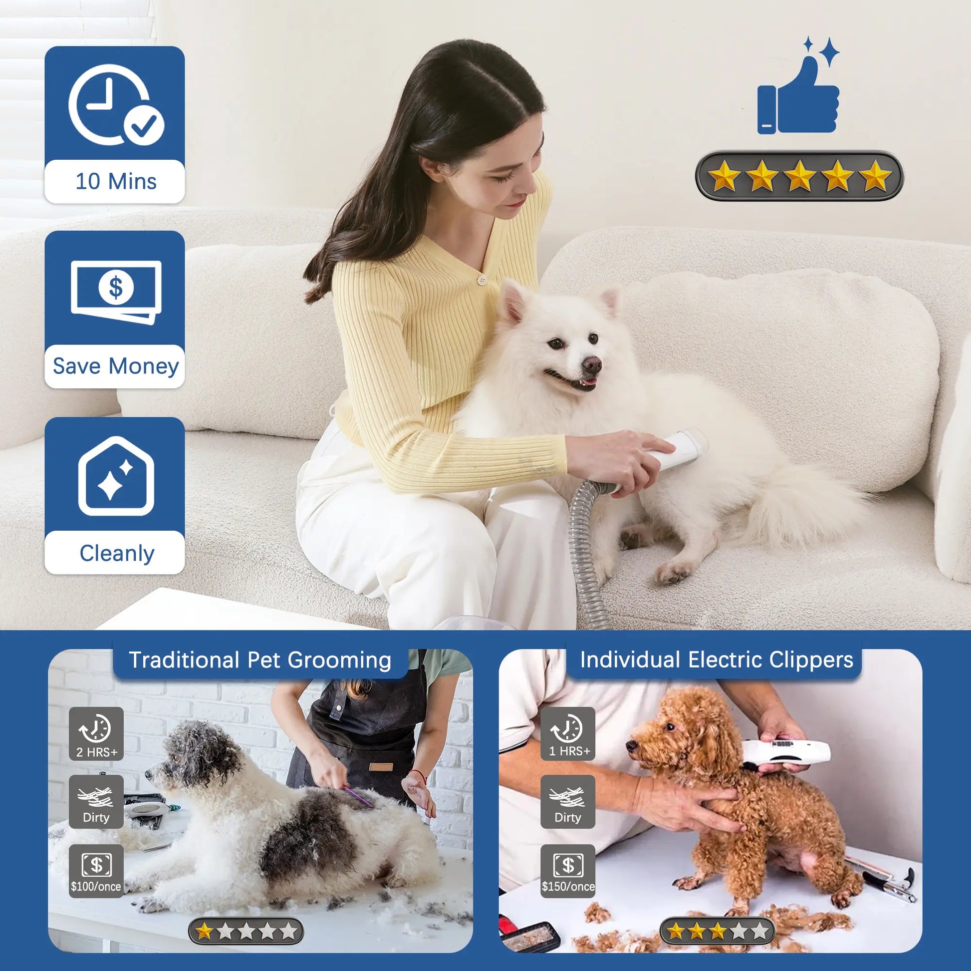 Pet Grooming Vacuum Kit – All-in-One Grooming & Shedding Tool for Dogs & Cats